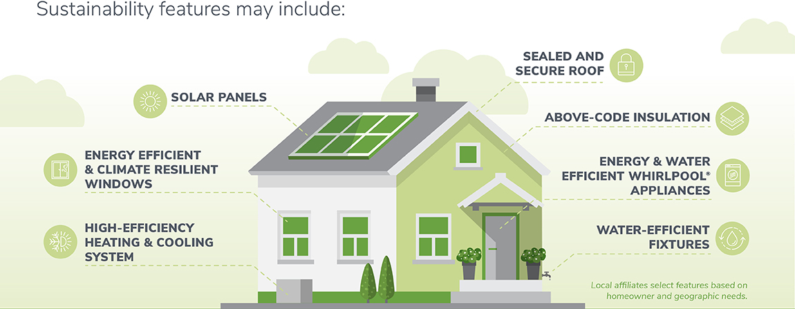 Sustainability features infographic
